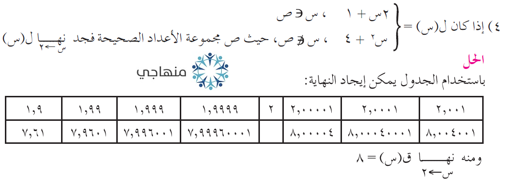 حلول تمارين ومسائل مفهوم النهاية التوجيهي العلمي